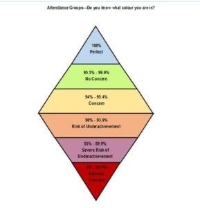 attendance diagram